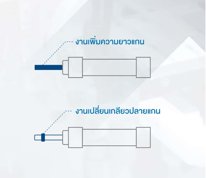 งานเพิ่มความยาวแกน